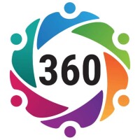 360 view photography