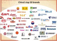 Better year (china) company