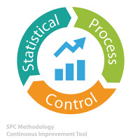 Statistical process controls, inc.