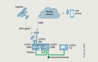 Siemens metering, communications and services