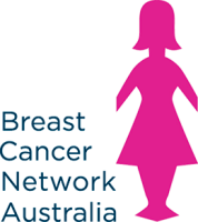 Breast cancer network of strength
