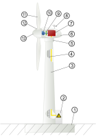 Morse wind turbine parts